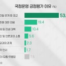 윤 대통령 국정평가 “긍정” 34.6%·“부정” 58.7% [KBS 추석 특집 여론조사] 이미지