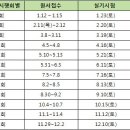전진컴퓨터학원 이미지