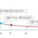 더클래스어학원
