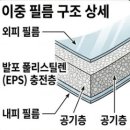 펠릿하우스 특징 이미지
