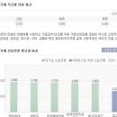 서암기계공업 실적좋은 관종 하나... 이미지