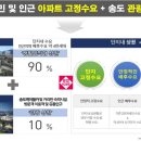 디오션 수 약국 이미지