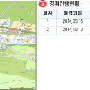 태영부동산컨설팅 이미지
