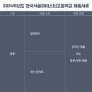 한국식품마이스터고등학교 네이버블로그