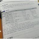 합격 경비지도사 2차 - 경비업법 - 이론 이미지