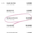 일신여성의원 네이버블로그