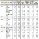 공주님 지지율 이미지