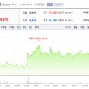 (주)태경푸드 이미지