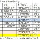 주식회사 세계투어 이미지