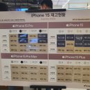 현대프리미엄아울렛 대전점2F 이미지