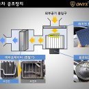 선사크리닝 이미지