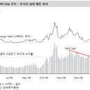 [주식]기업이익과 금리, 주가의 퍼즐 맞추기 이미지