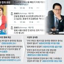 문창극 논란 / &#34;KBS 발췌편집… SNS 親日몰이… 野는 &#39;反민족&#39; 규정&#34; Chosun 이미지