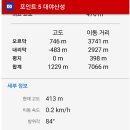 김삿갓면-13 Daum카페