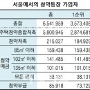 차선책서울