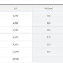 상수도사업본부 광산사업소 이미지