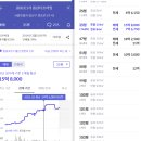 230407_용산 더프라임 아파트 임장후기