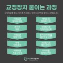 더라인치과교정과치과의원 이미지
