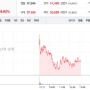 (주)한신코퍼레이션 이미지