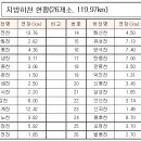 하천(유등천4) 이미지