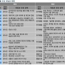 당은 주거복지와 안정.. 지역은 민심이 우선 (총선특집) -부동산114 이미지