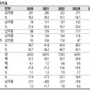 ﻿리노공업 : QoQ 실적 개선 이미지