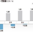 ﻿"8월이 상투"… 9월 서울 아파트 실거래가 첫 하락 전망 이미지