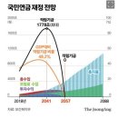 월소득 200만원 직장인, 국민연금 30년 부으면 매달 얼마 받나 이미지