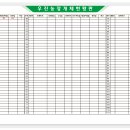 우진농장 이미지