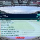 올림픽 육상 남자 200m 결승 이미지