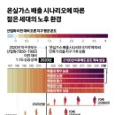 [IPCC 6차종합보고서]2040년 지구 평균온도 1.5℃ 상승 못막는다. 이미지