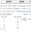 2012년도 국가직 7급 질문드립니다! 이미지