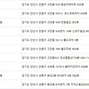 이석우피부과의원 이미지