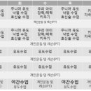 Dream of Judo 세종유도관 보람점 이미지