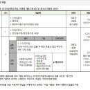 다림행정사사무소 이미지