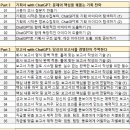 [데이원컴퍼니] 프롬프트 엔지니어링 강의 실제 수강 후기