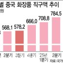 공주화장품