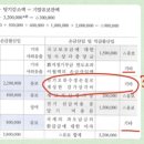 전기오류수정손실 관련 세무조정 질문 ㅠㅠ 이미지