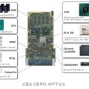 원테크놀로지