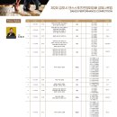 23.10.22(일) 김포시 댄스스포츠연맹회장배 금빛나루컵 타임테이블 이미지