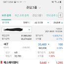 오늘도 주주누나 관심종목이 날았습니다~ 상한가 에스에이엠티를 비롯 삼지전자.범양건영.LG헬로비전.덱스트.켐트로닉스 이미지