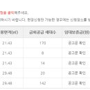 전주덕진행복주택 이미지
