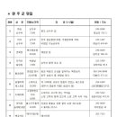 엄지흑염소농장 이미지