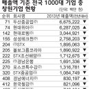 부산광역시 영도구 번영길 이미지