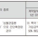 심혈관질환(I49)진단(간편가입Ⅴ)보장 특별약관[상품명:무배당355간편건강보험(세만기형)(Hi2207)(간편심사Ⅴ) 1종(표준형)] 이미지