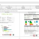 경남아너스빌 1단지 이미지
