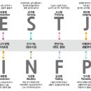 MBTI 이미지