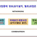 영구장묘
