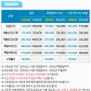 24/25시즌 웰리힐리 락커 10/23 판매 시작 정보 이미지