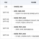 제주태양에너지발전주식회사 | [2026 상반기] 제주에너지공사 채용 총정리(연봉·필기 NCS·면접 후기)